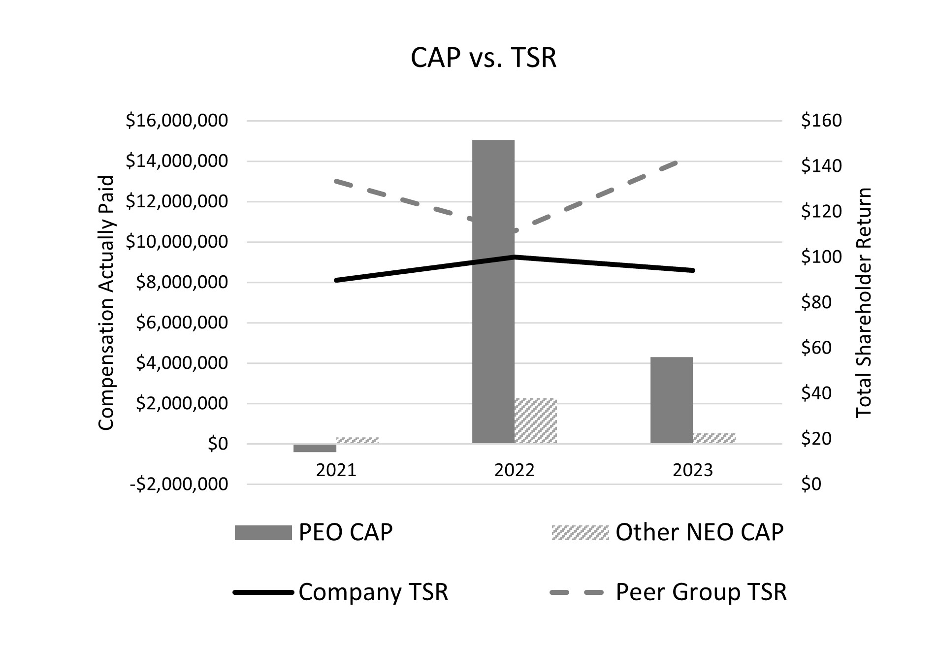 CAP vs. TSR.jpg